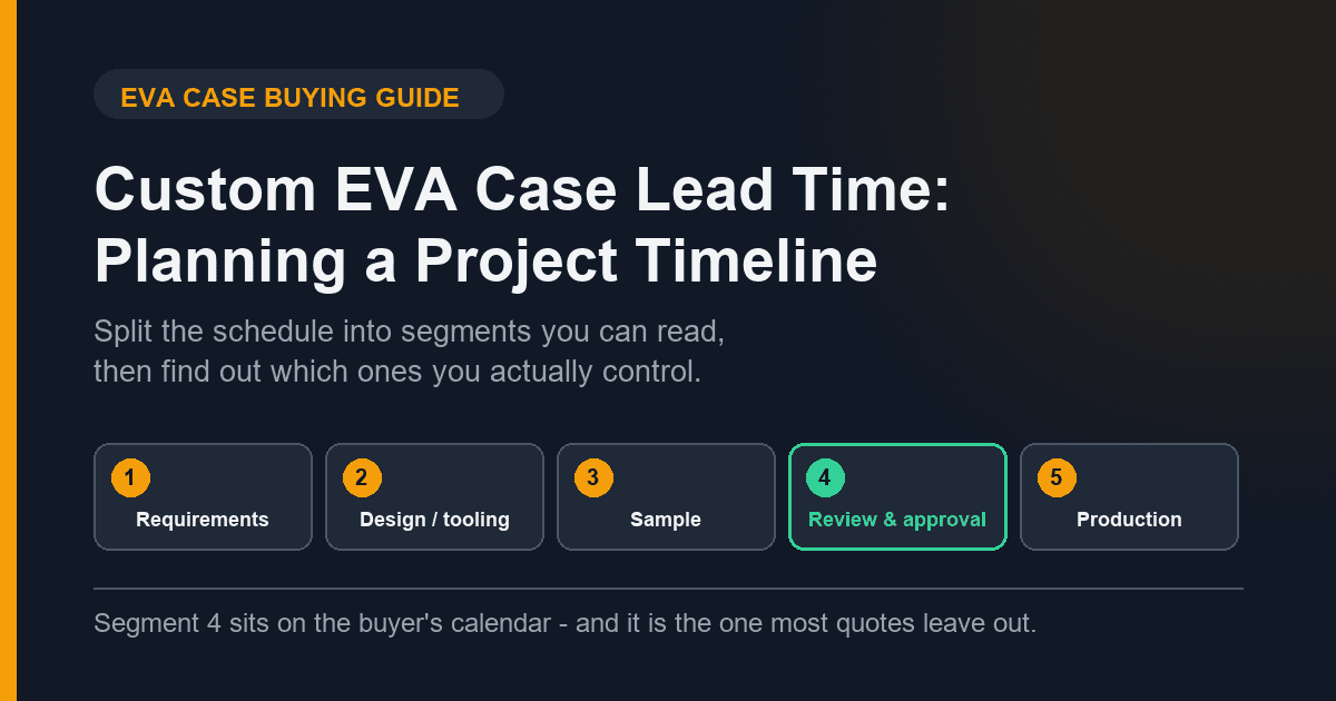 custom-eva-case-lead-time