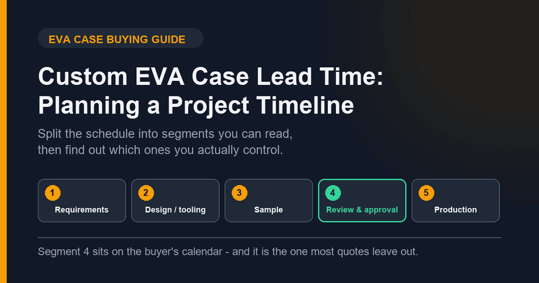 Custom EVA Case Lead Time: How to Plan a Project Timeline That Holds